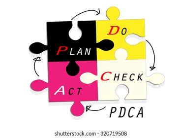PD CA ,plan do check act management concept   jigsaw design ,Vector illustration