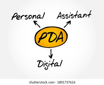 PDA - Akronym für Personal Digital Assistant, Hintergrund des Technologiekonzepts