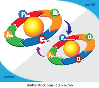 PDCA 2 loop, can use for business concept, education diagram, brochure object.