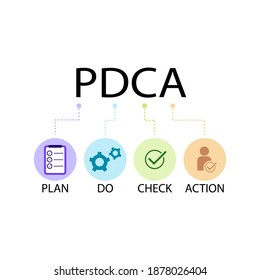 PDCA Analysis icon design illustration