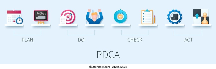 PDCA banner with icons. Plan Do Check Act. Business concept. Web vector infographic in 3D style