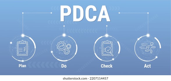 Banner de PDCA. Planear, hacer, revisar, actuar. Concepto de negocio. Ilustración vectorial. El ciclo de PDCA para empresas y organizaciones. Banner web con iconos. Rueda Deming.