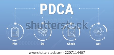 PDCA banner. Plan, Do, Check, Act. Business concept. Vector illustration. The PDCA cycle for business and organization. Web banner with icons. Deming Wheel.