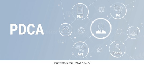 PDCA Banner Web Icon For Business And Organization, Plan, Do, Check, Act. The PDCA Cycle Is A Vector Illustration For Infographic Banners To Productivity In Product Developing. Deming Wheel.