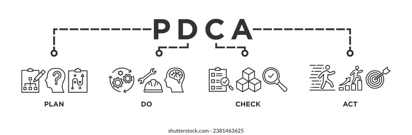 PDCA banner web icon for business and organization, Plan, Do, Check and Act.	