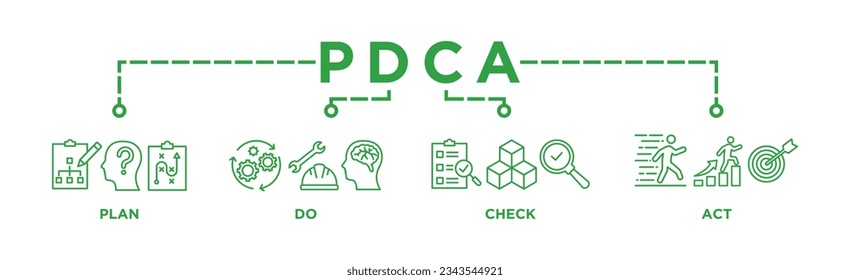 PDCA Banner Web Icon Vector Illustration