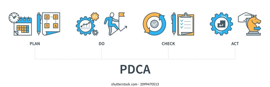 PDCA concept with icons. Plan Do Check Act. Web vector infographic in minimal flat line style