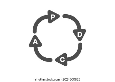 "PDCA cycle" is the basis of a businessperson's work flow.