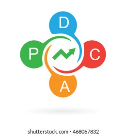 pdca cycle continuous improvement manufacturing approach, abstract vector illustration 