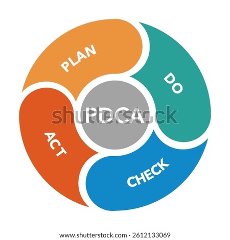 PDCA cycle diagram business process. Concept of control and continuous improvement in business. Plan Do Check Act vector illustration.