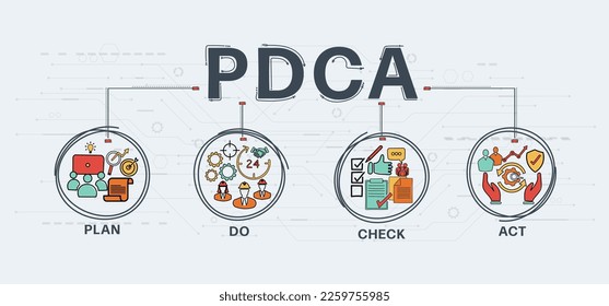 PDCA cycle diagram icon banner for business and organization, Plan, Do, Check and Act. Minimal style flat doodle cartoon vector illustration infographic.