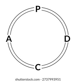 PDCA Cycle Diagram Showing Continuous Improvement for Consulting Deck