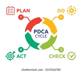 Pdca Cycle Diagram Vector Illustration Containing Stock Vector (Royalty ...