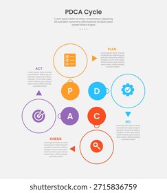 PDCA Zyklus Framework infographische Kontur Stil mit 4-Punkt-Vorlage mit Kreis Basis für Zyklus kreisförmig auf der Mitte der Folie Präsentation Vektor