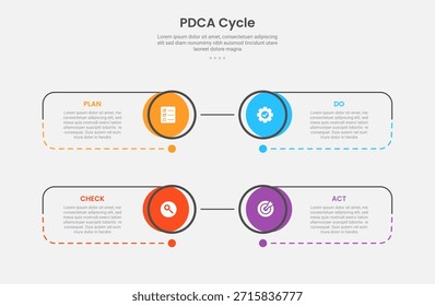 Estilo de contorno infográfico da estrutura de ciclo PDCA com modelo de 4 pontos com borda de círculo grande e caixa de contêiner de linha com linha pontilhada para vetor de apresentação de slide