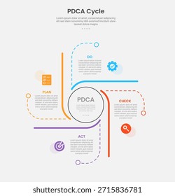 PDCA Zyklus Framework infographische Gliederungsstil mit 4 Punkt Vorlage mit Kreis in der Mitte und Linie Zyklus Container für Folie Präsentation Vektor
