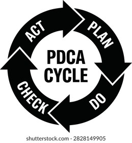 PDCA cycle icon, Plan Do Check Act concept for business management, continuous improvement process vector illustration isolated on white background.