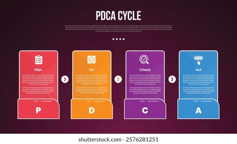 PDCA cycle infographic template with big rectangle box on horizontal line with arrow direction dark background style with 4 point for slide presentation vector