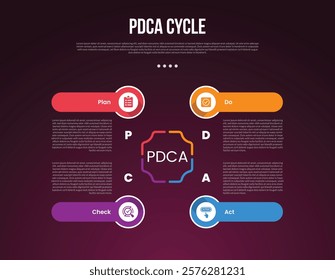 PDCA cycle infographic template with creative center cycle circular with round rectangle header dark background style with 4 point for slide presentation vector