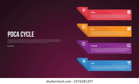 PDCA cycle infographic template with vertical stack rectangle box container on right column dark background style with 4 point for slide presentation vector