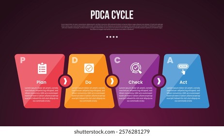 PDCA cycle infographic template wit unbalance box size sledge on horizontal direction dark background style with 4 point for slide presentation vector