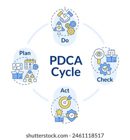 PDCA cycle organization circle infographic template. Product development. Data visualization with 4 steps. Editable round info chart. Workflow layout with line icons. Lato-Bold, Regular fonts used