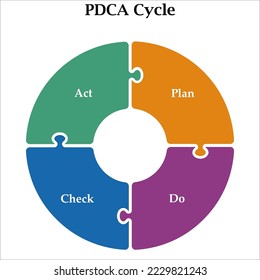 PDCA Cycle - Plan, Do, Check, Act in an Infographic template