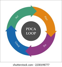 PDCA Cycle - Plan, Do, Check, Act in an Infographic template