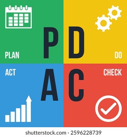 pdca cycle - plan do check act, success business improvement strategy, quality control method