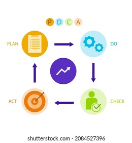 PDCA Cycle Vector design illustration web