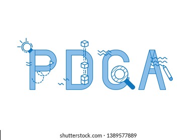 PDCA (deming cycle) line design including plan, do, check and act