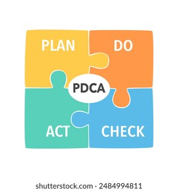 PDCA-Diagramm - Geschäftsprozess. Konzept der Kontrolle und kontinuierliche Verbesserung in der Wirtschaft. In: Paket Do Check Act Vektorillustration.