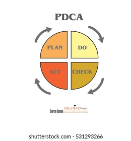 Pdca Diagrampdca Conceptvector Illustrationeps10 Stock Vector (Royalty ...