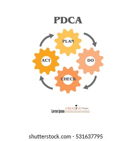 PDCA diagram.PDCA concept.vector illustration.eps10.