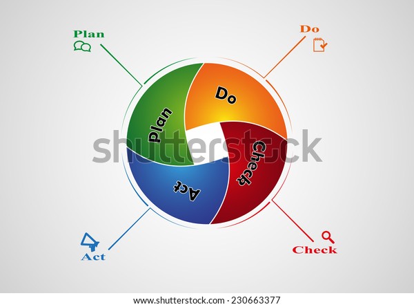 Pdca Infographic Created From Divided Circle With Multiple Color For