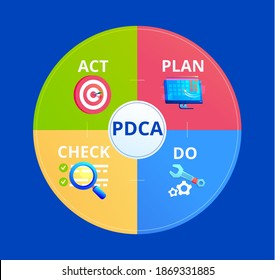 Pdca infographic vector banner design. Business marketing concept strategy. Plan Do Study Act chart.