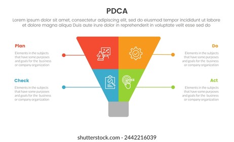 pdca management business continual improvement infographic 4 point stage template with creative funnel slice even symmetric for slide presentation