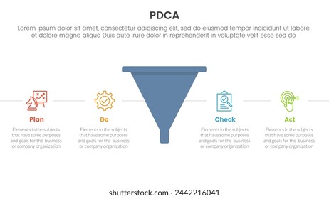 pdca management business continual improvement infographic 4 point stage template with funnel shape with horizontal point description for slide presentation