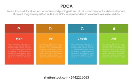 pdca management business continual improvement infographic 4 point stage template with rectangle table box for slide presentation