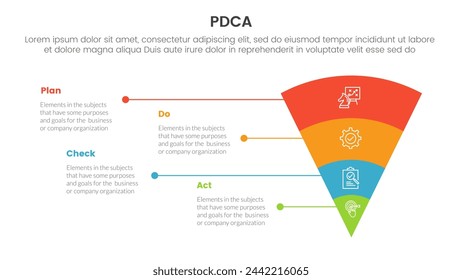 pdca management business continual improvement infographic 4 point stage template with funnel reverse pyramid with unbalance text description for slide presentation