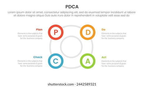 pdca management business continual improvement infographic 4 point stage template with big circle circular cycle outline shape for slide presentation