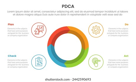 plantilla de la etapa de 4 puntos de la infografía de la mejora continua del negocio de la gestión de pdca con el círculo grande en el ciclo de la onda de la flecha central para la presentación de la diapositiva