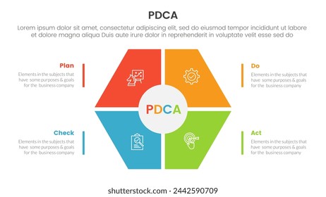 plantilla de la etapa de 4 puntos de la infografía de la mejora continua del negocio de la gestión del pdca con el centro principal de la forma hexagonal para la presentación de la diapositiva