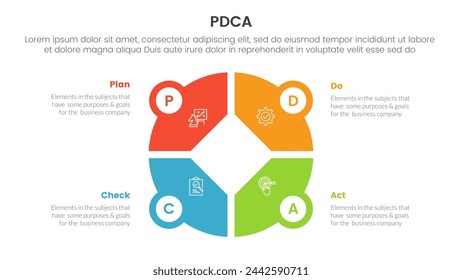 pdca management business continual improvement infographic 4 point stage template with creative big circle on center for slide presentation