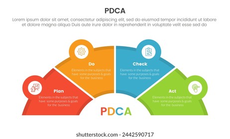 pdca management business continual improvement infographic 4 point stage template with half circle speedometer shape for slide presentation