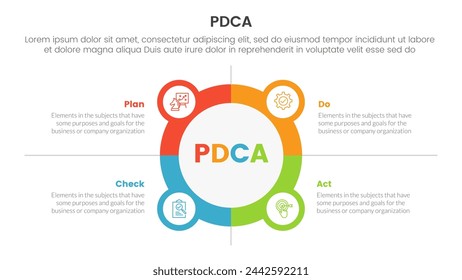 pdca management business continual improvement infographic 4 point stage template with big circle outline with small circle badge for slide presentation