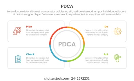 pdca management business continual improvement infographic 4 point stage template with big circle center and square outline box for slide presentation