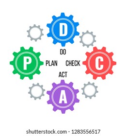 PDCA - Plan, Do, Check, Act. Concept with gears.