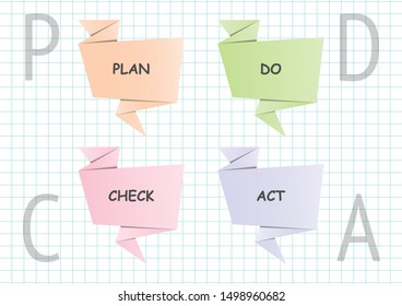 PDCA (Plan Do Check Act) step with origami banner colorful noted style