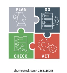 PDCA - Plan Do Check Act acronym, business   concept. word lettering typography design illustration with line icons and ornaments.  Internet web site promotion concept vector layout.